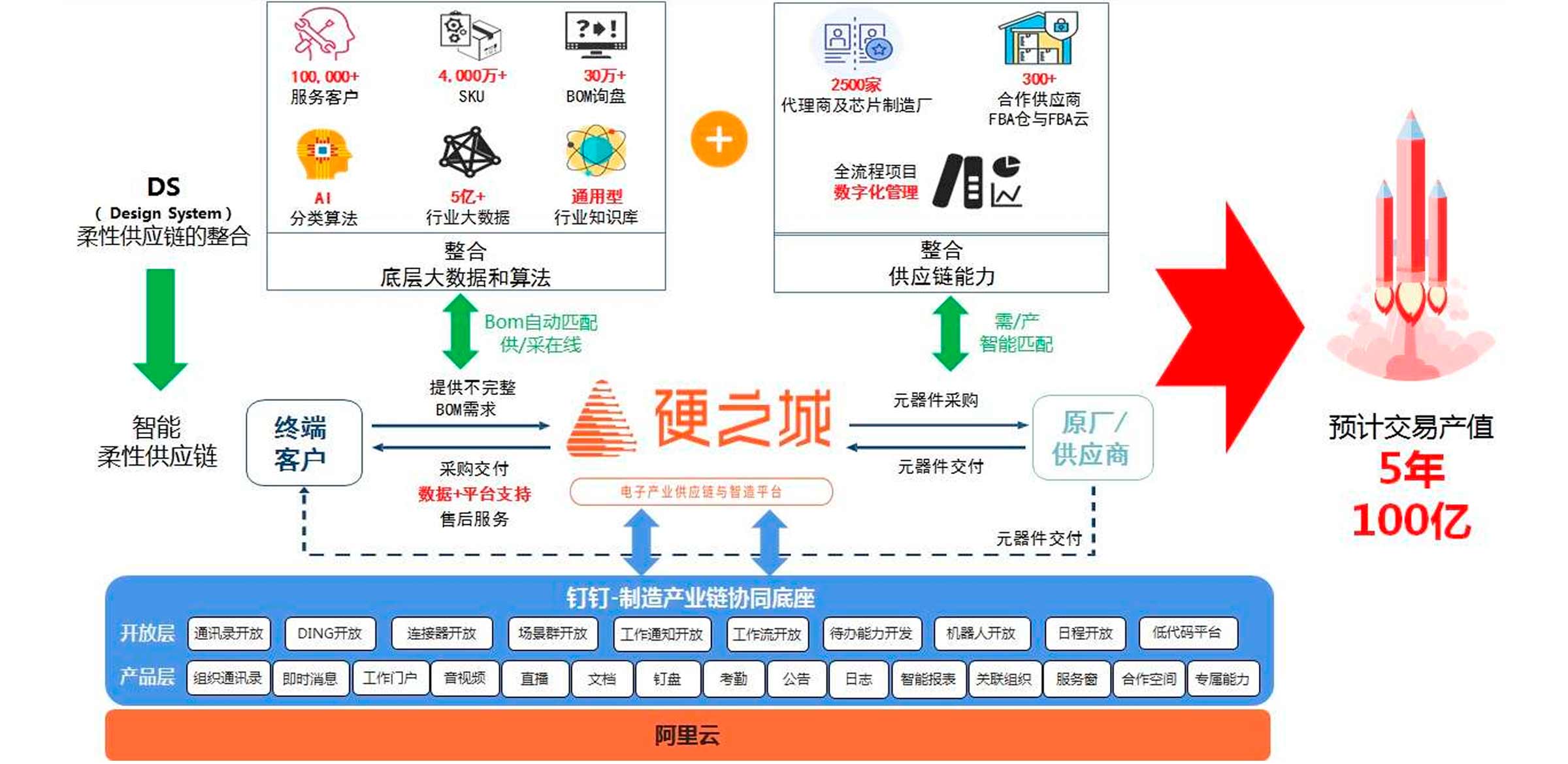 链上数据显示，私链技术升级引关注的简单介绍