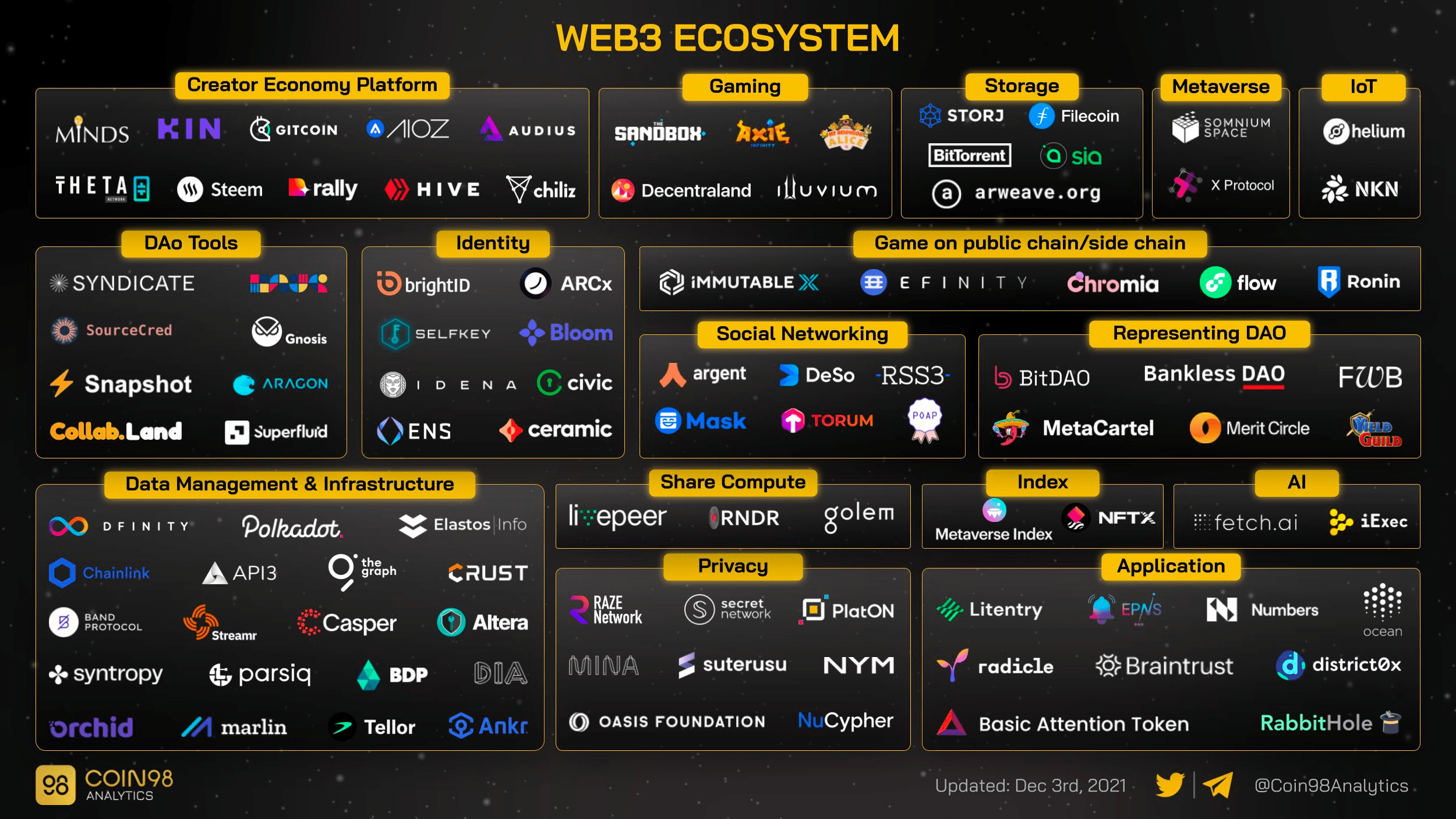 金年会下载关于研究机构发布报告显示，Web3交易量再创新高的信息
