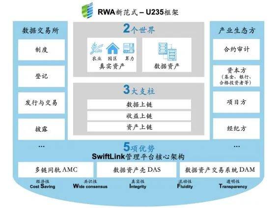 链上数据显示，Token经济推动金融数字化进程的简单介绍