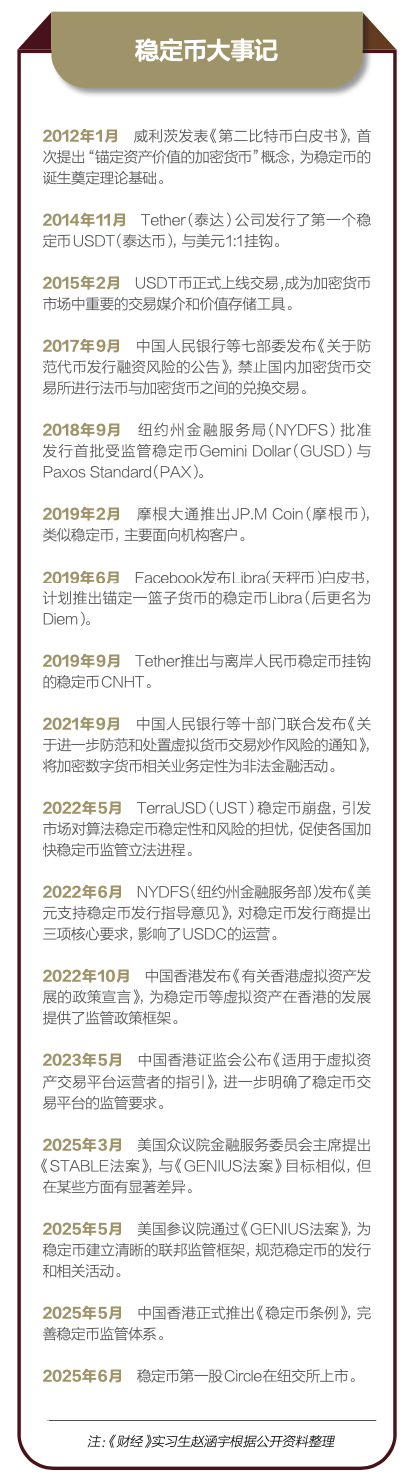金年会体育包含投资者普遍预期，稳定币引发社区热议的词条