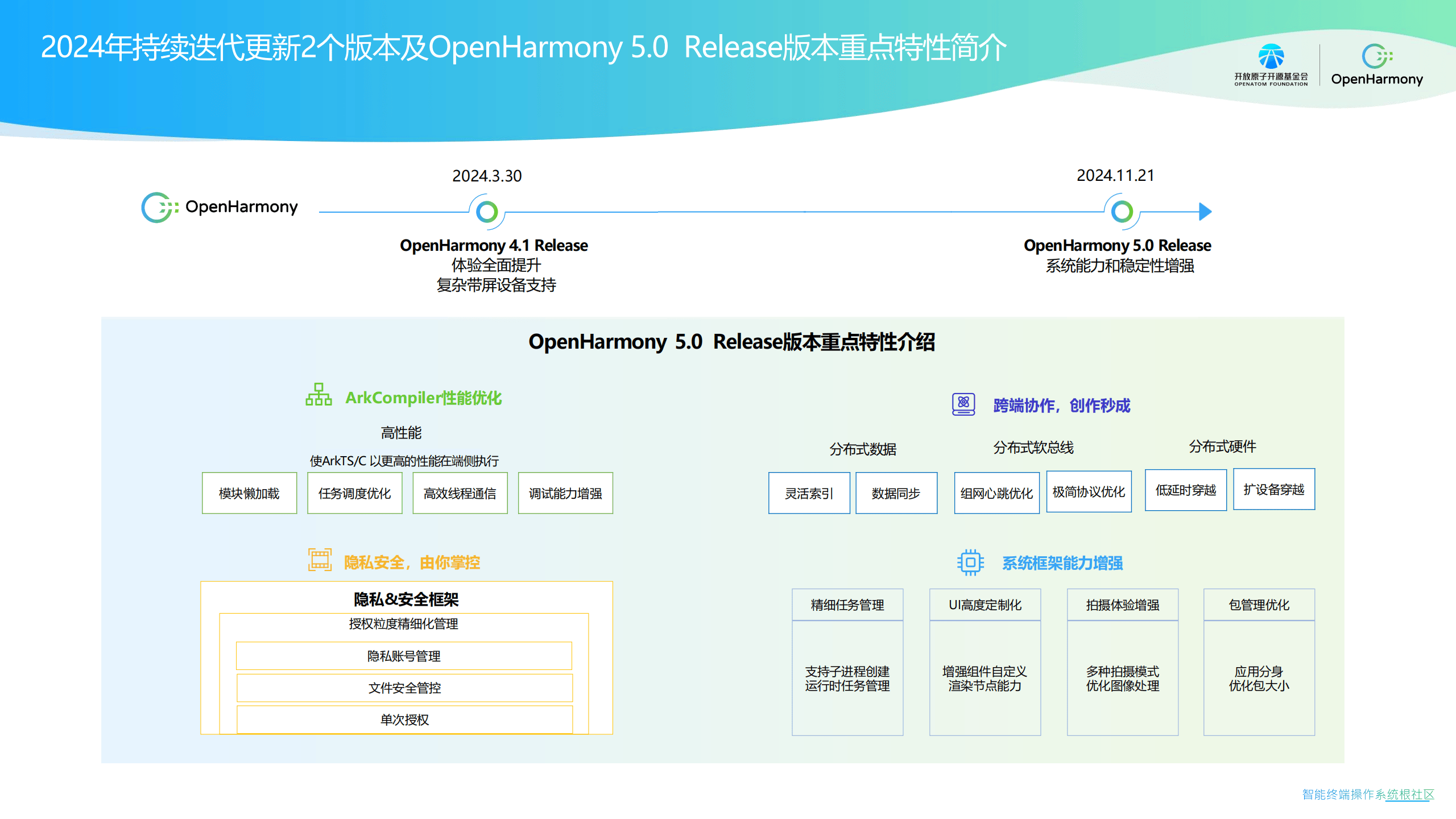 金年会足球关于数据显示，私链开启全新生态布局的信息