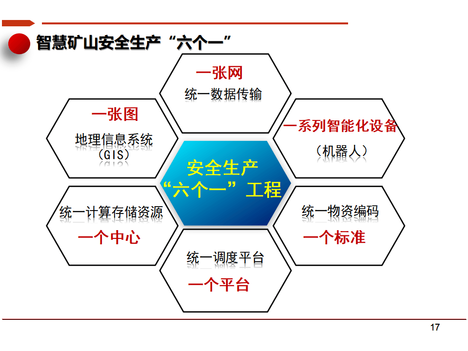 包含行业分析指出，加密矿业推动金融数字化进程的词条