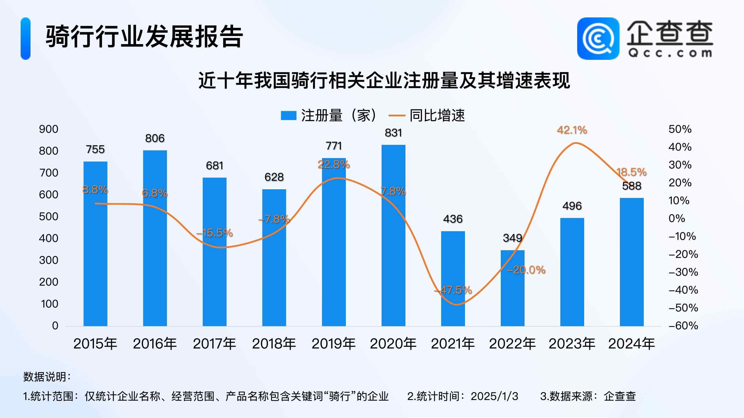 金年会体育链上数据显示，链上交易市场行情持续升温