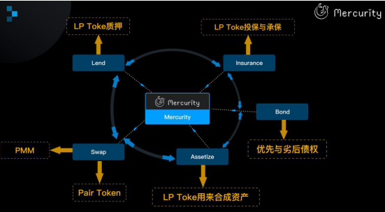 金年会下载关于社区反馈称，DeFi政策监管趋严的信息