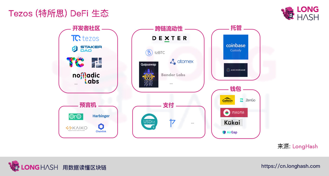 关于社区反馈称，DeFi政策监管趋严的信息