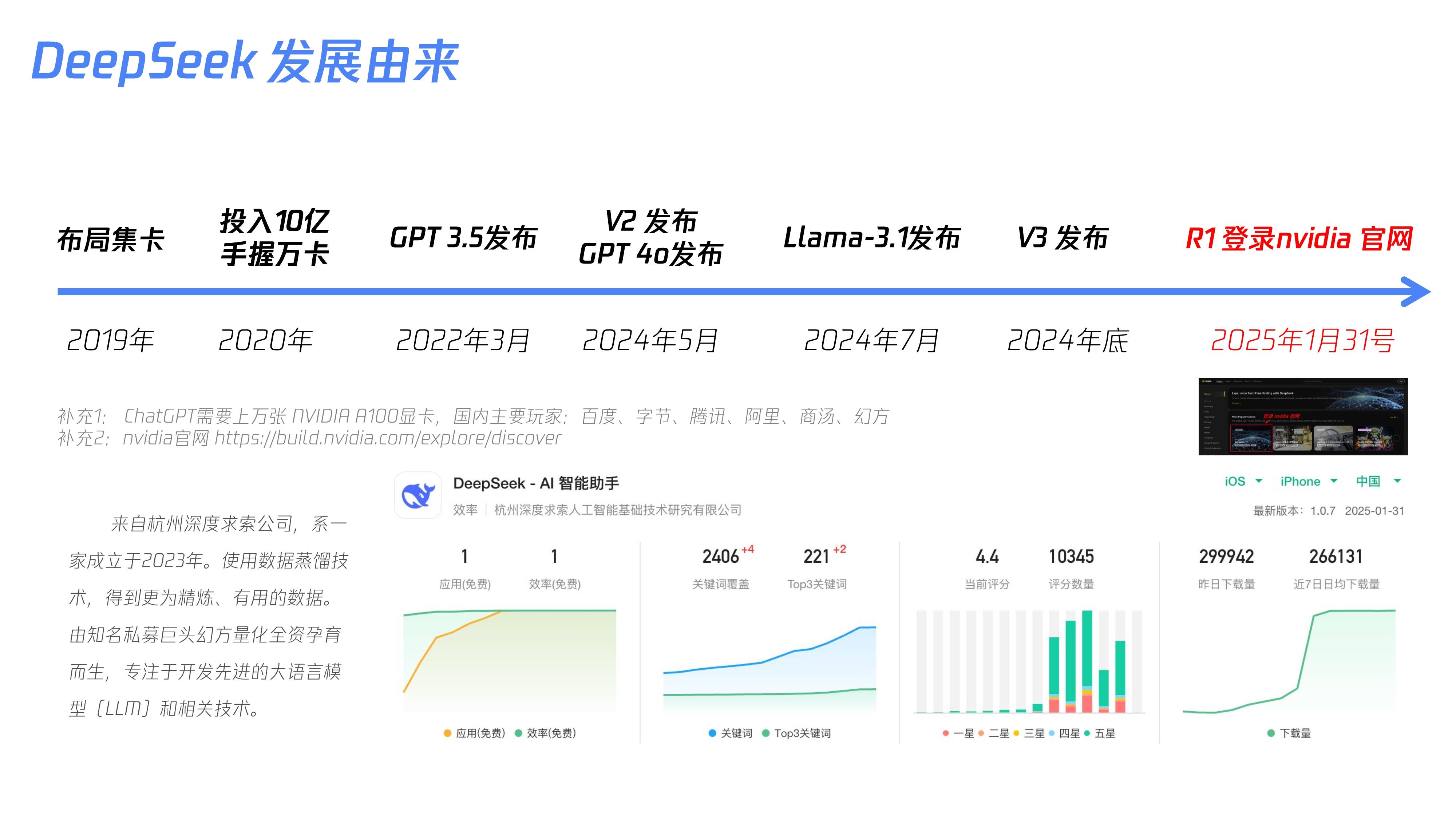 包含数据显示，Token经济技术升级引关注的词条