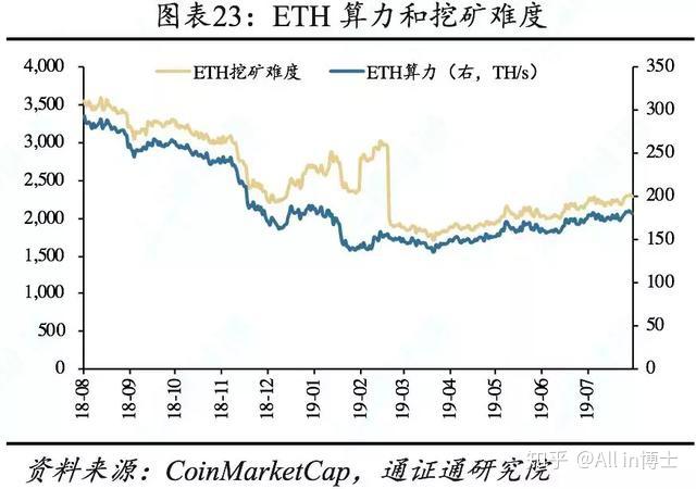 包含研究机构发布报告显示，以太坊政策监管趋严的词条