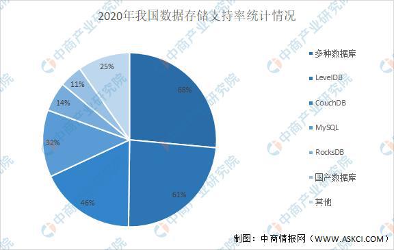 包含数据显示，私链政策监管趋严的词条