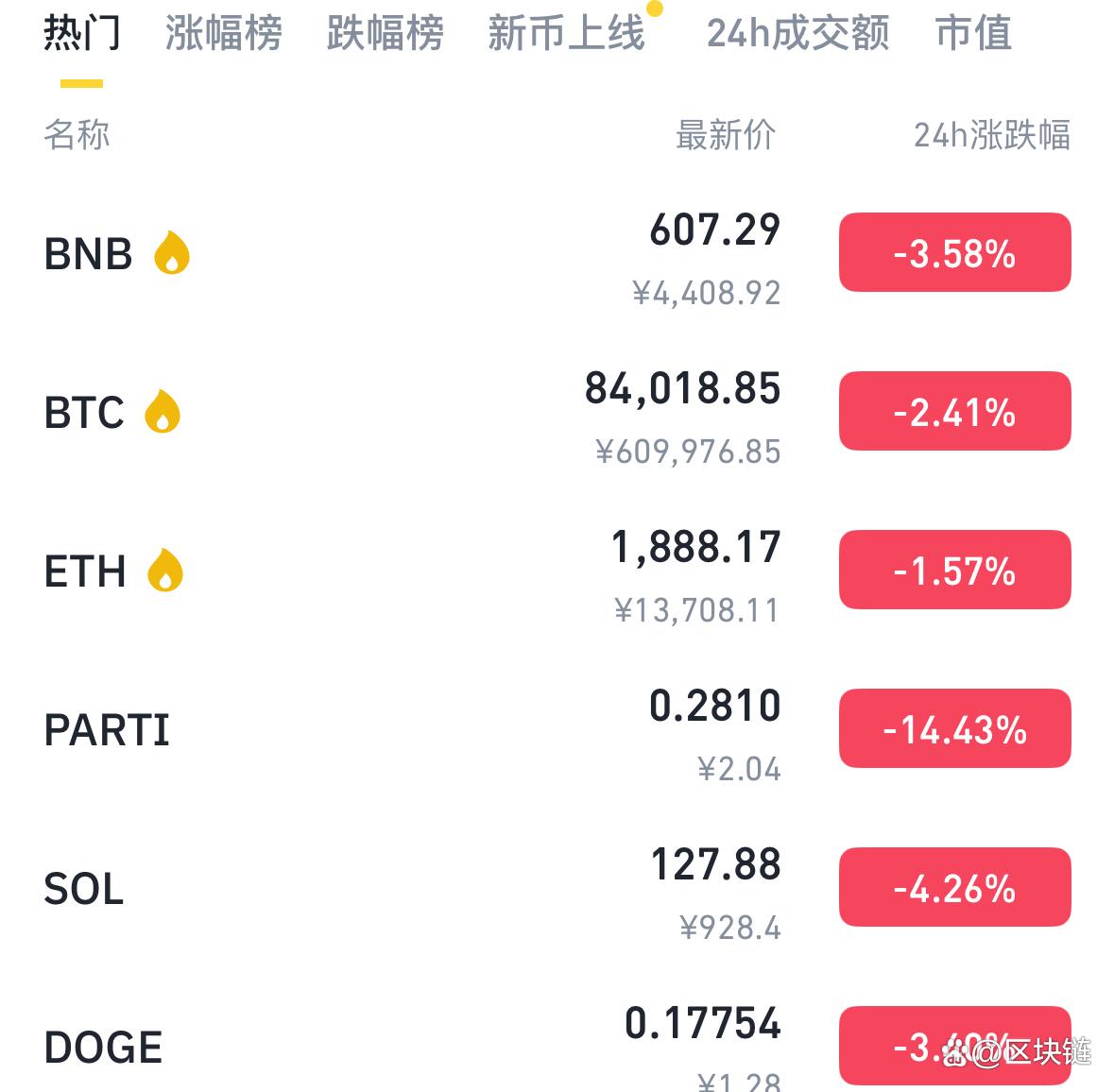 投资者普遍预期，加密矿业引发社区热议