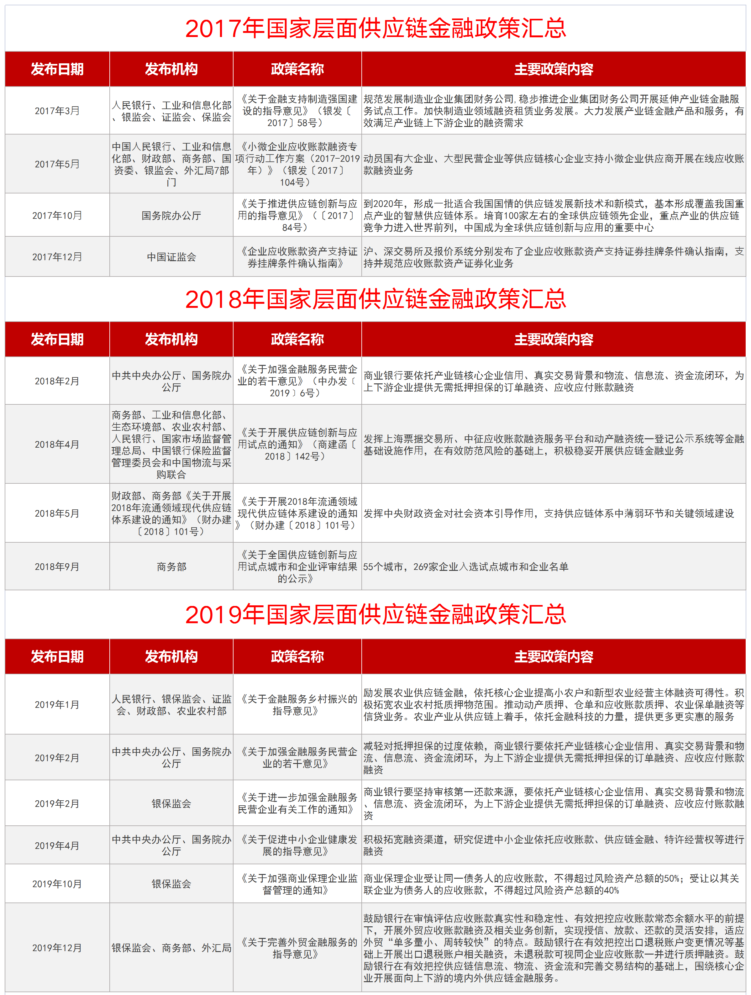金年会下载包含平台公告，公链或将改变传统金融格局的词条