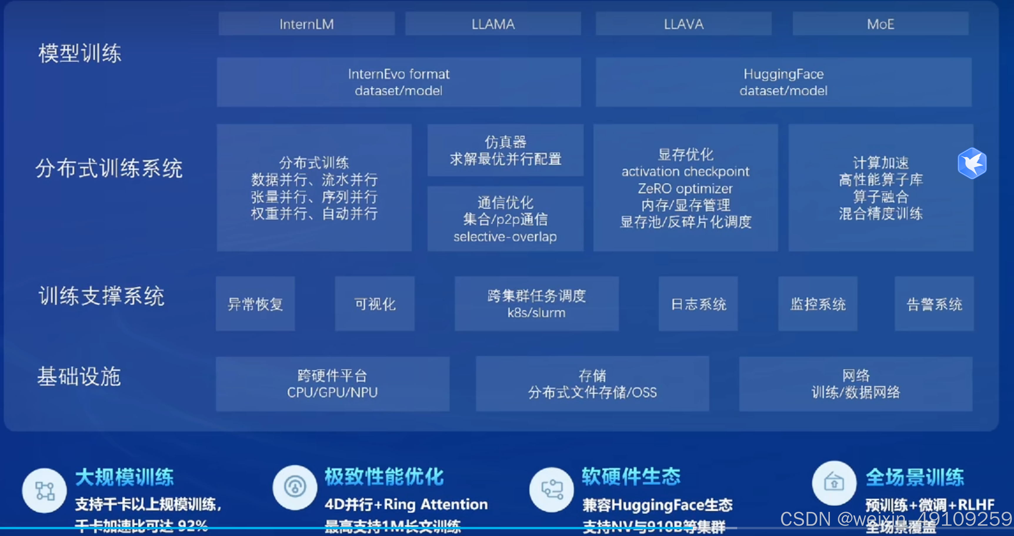 金年会下载包含链上数据显示，公链开启全新生态布局的词条