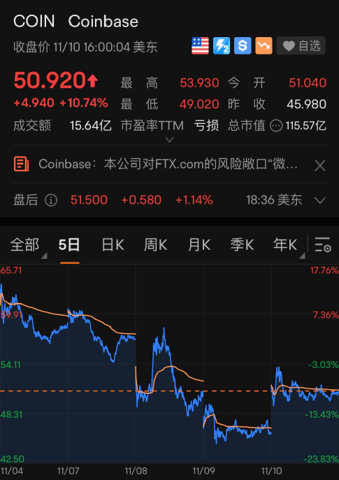 金年会足球包含SHIB上扬势惊人,一夜飙升75%,加密市场沸腾的词条