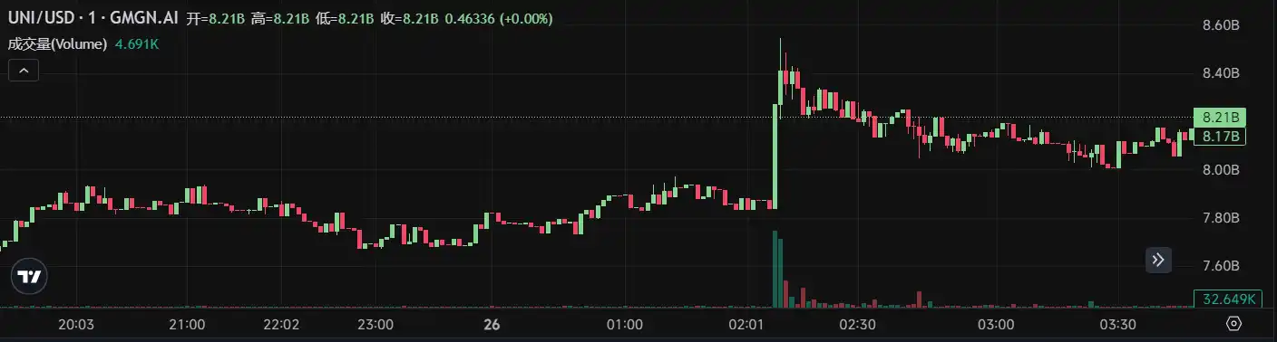 金年会足球SEC上扬势惊人，一夜飙升410%，加密市场沸腾的简单介绍