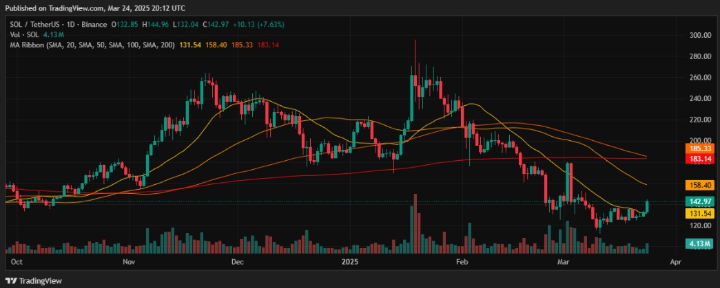 金年会足球关于以太坊创下年内新高，上扬幅高达XRP%，还能追吗？的信息