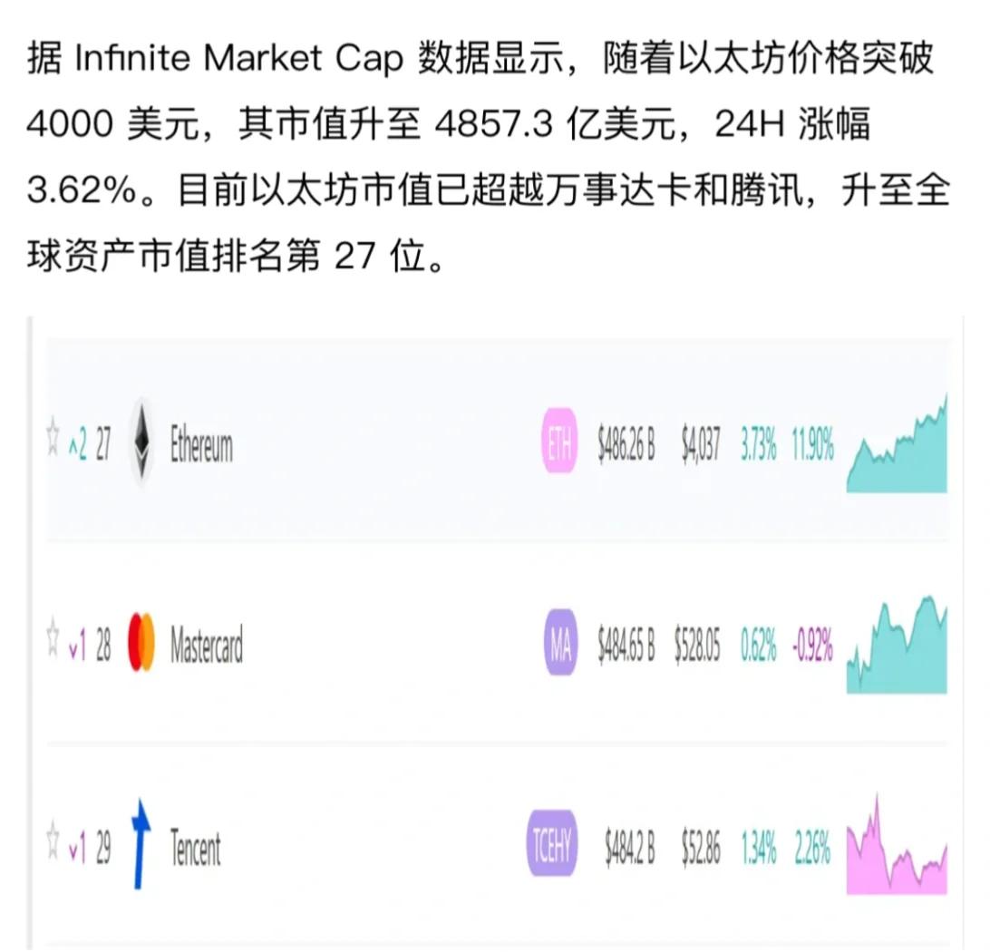 以太坊冲破11.5美元大关，牛市是否已来临？