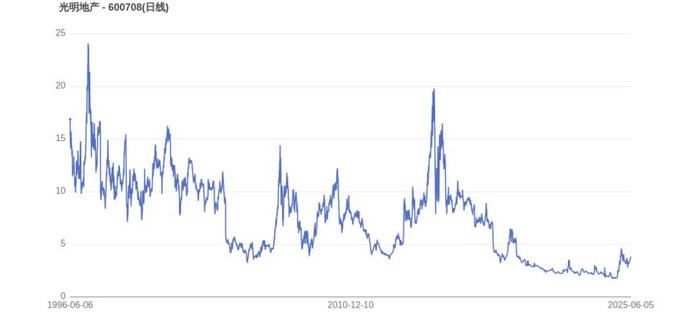 Gate遭遇大幅下滑超17.93%，投资者恐慌性抛售