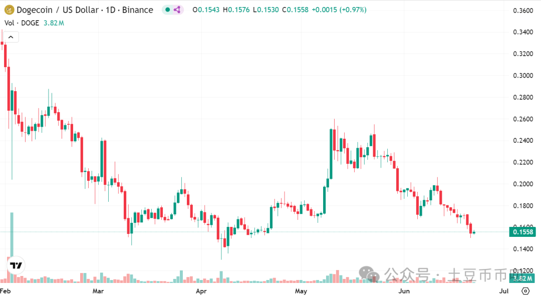 金年会下载Coinbase遭遇大幅下滑超31.98%，投资者恐慌性抛售