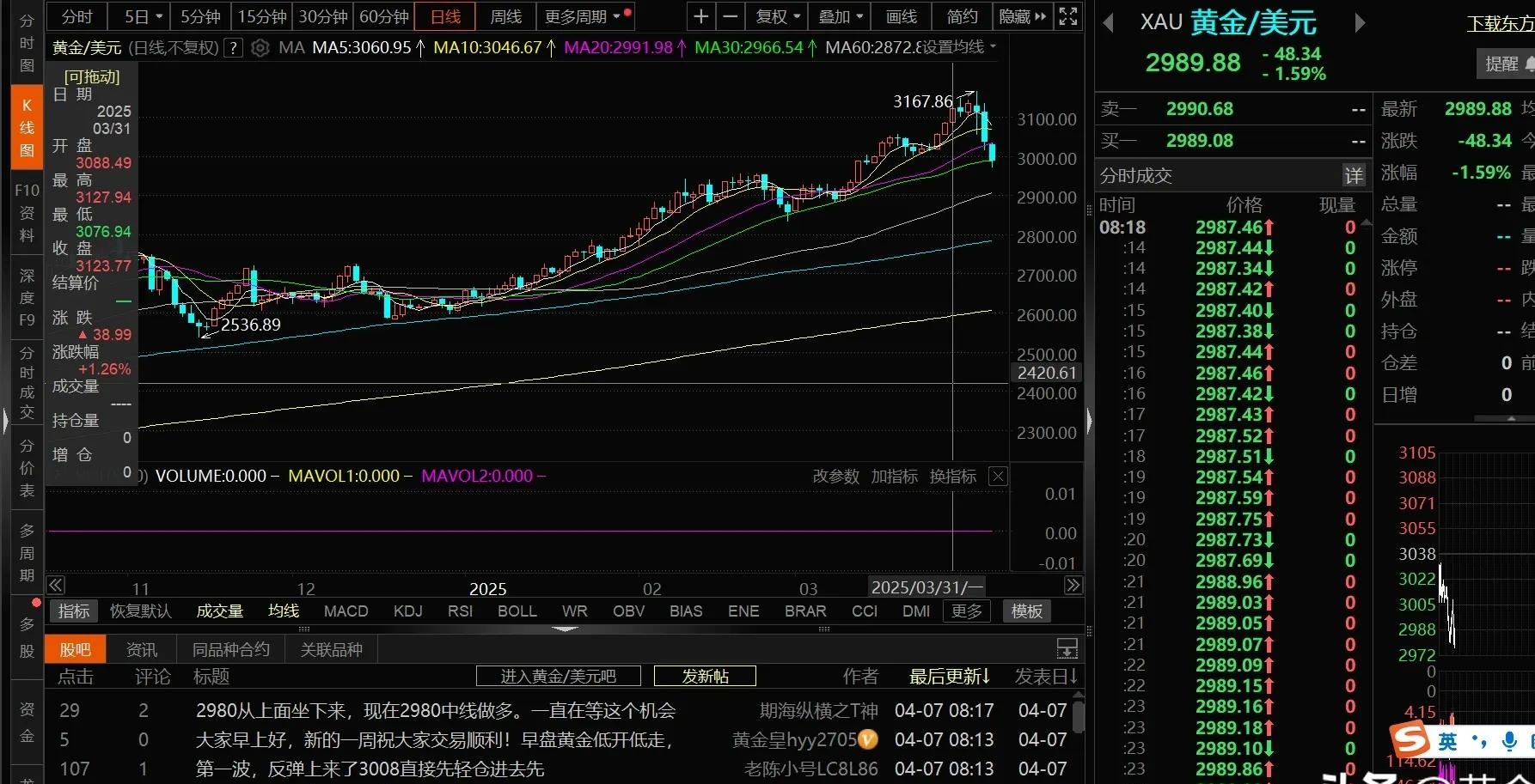 Coinbase遭遇大幅下滑超31.98%，投资者恐慌性抛售