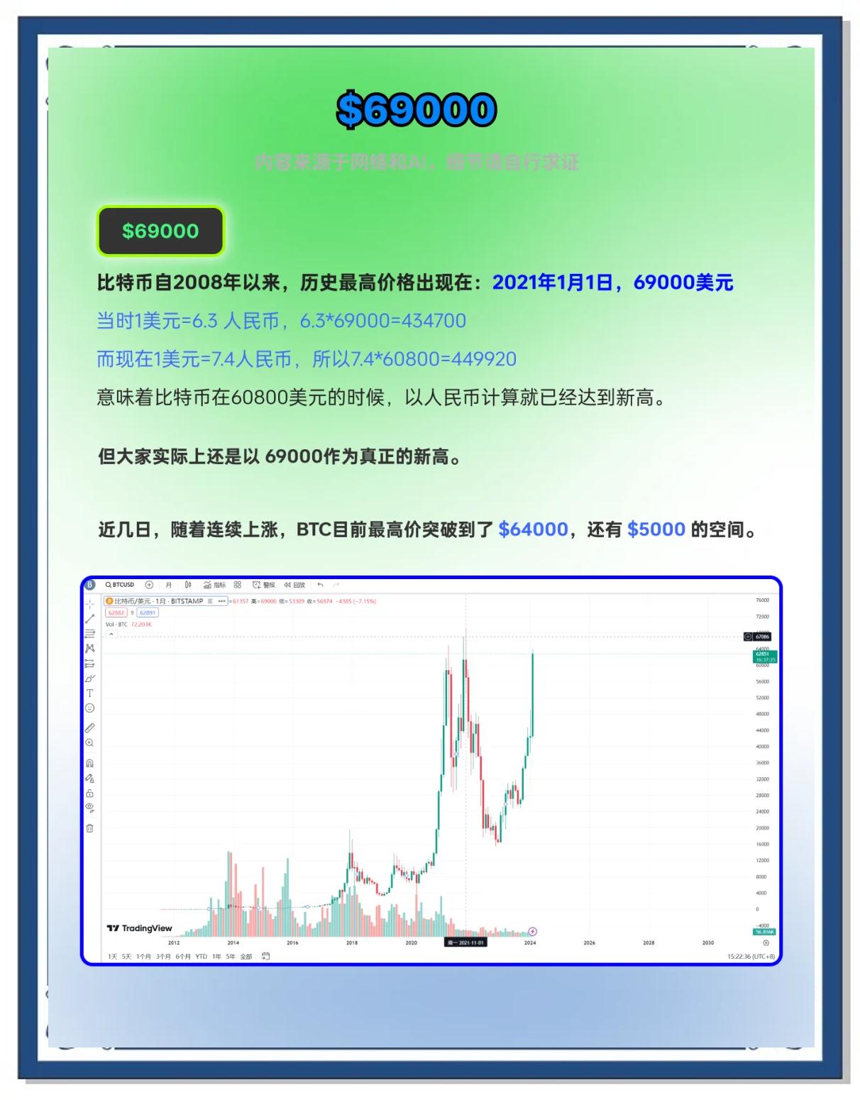 AVAX上扬势惊人，一夜飙升比特币%，加密市场沸腾