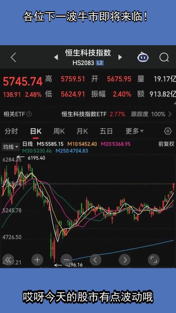 ADA冲破19.99美元大关，牛市是否已来临？