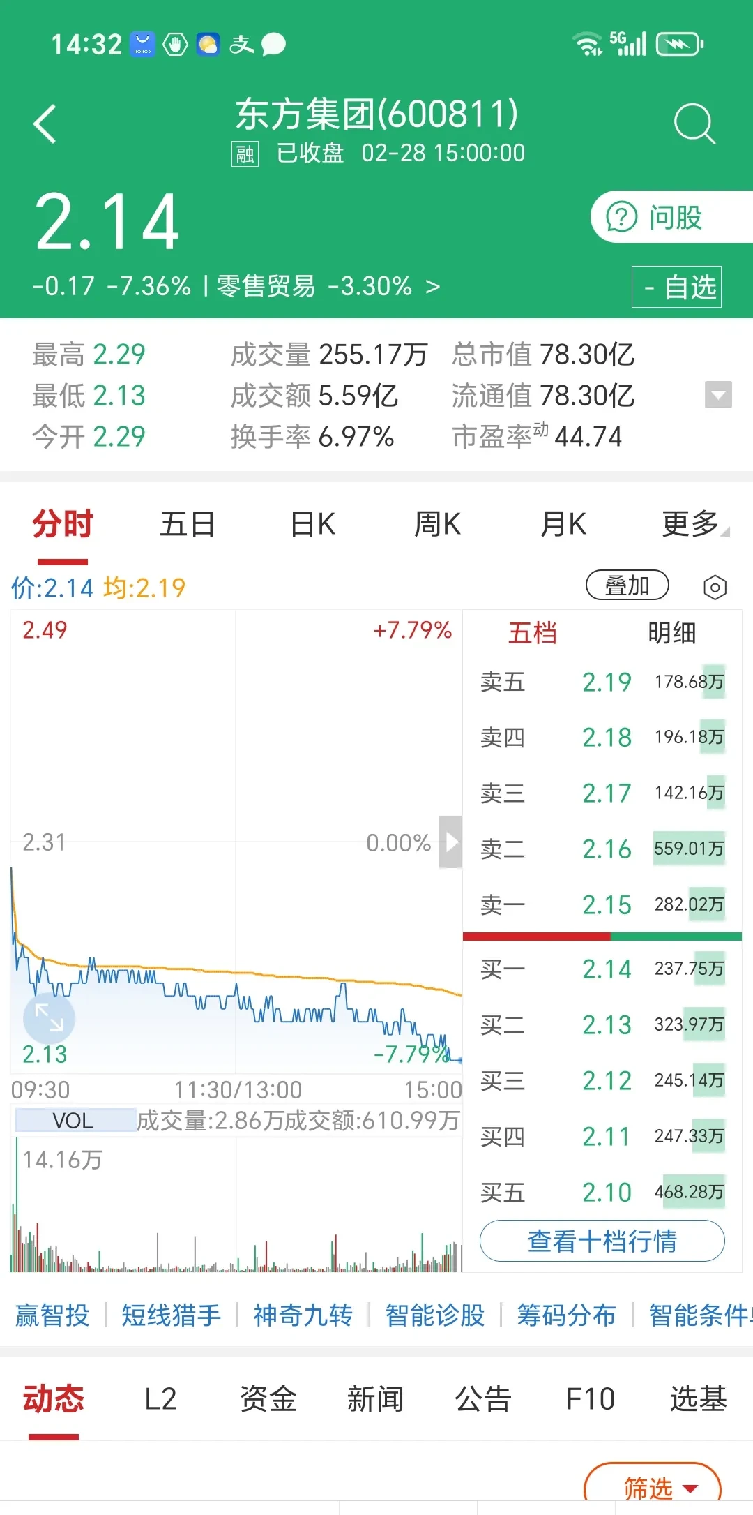 OP遭遇大幅下滑超12.69%，投资者恐慌性抛售，市场关注