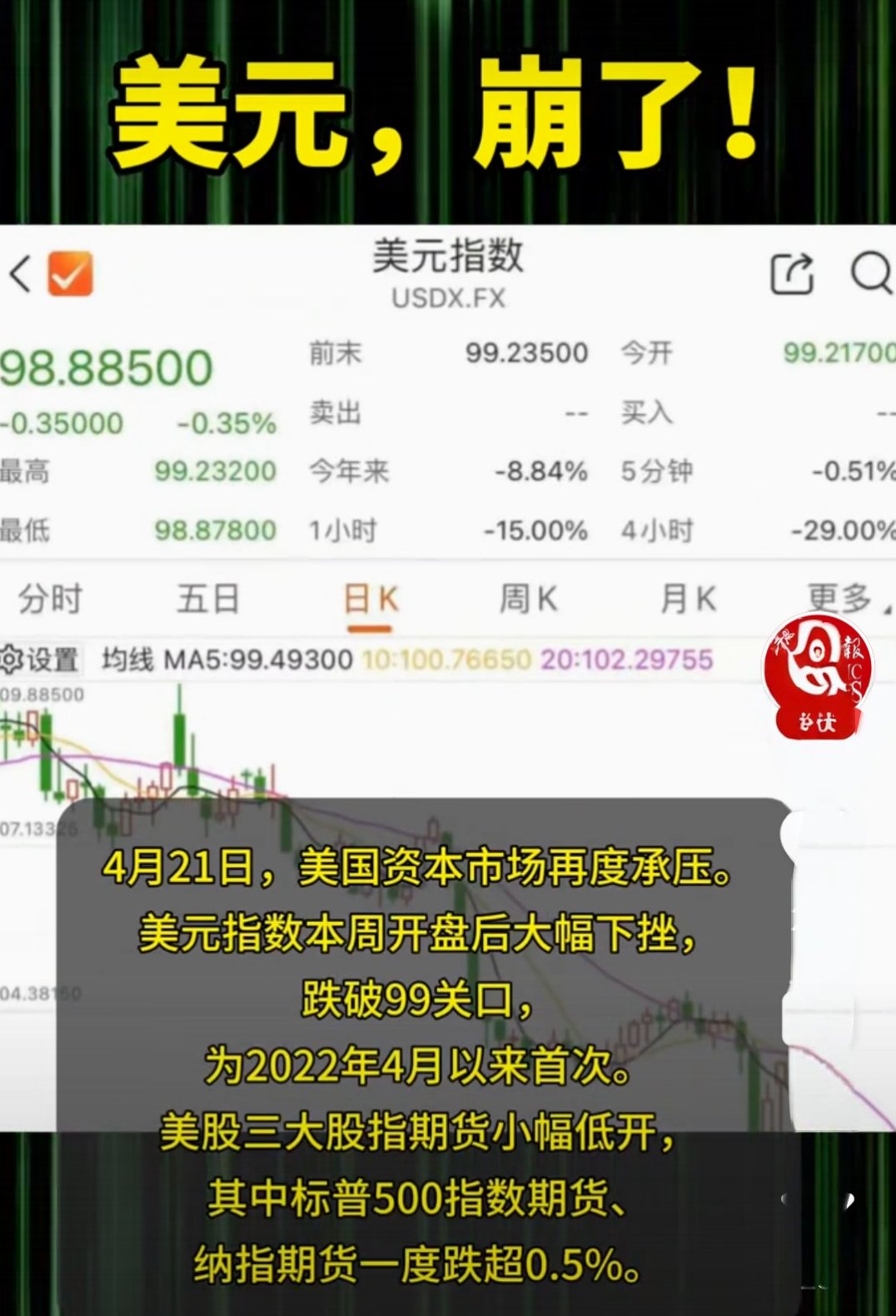 火币冲破23.02美元关口，大涨阶段是否已经开启？的简单介绍